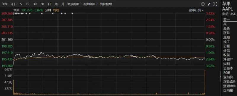 XM外汇平台资金安全这个秘密，XM外汇平台行情竟然能让你赚得盆满钵满！