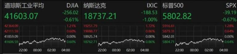 2025年高测验卷中的技术元素